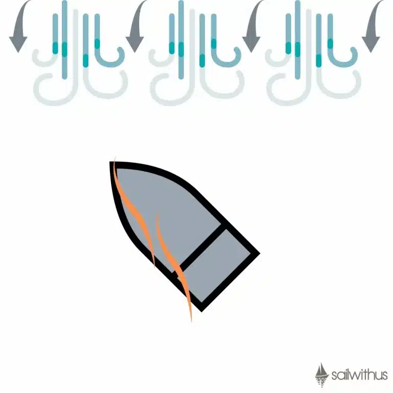 Grafisches Bild, das ein stilisiertes graues Boot auf dem Wasser mit orangefarbenen Flammen am Heck und darüber Pfeilen zeigt, die eine Abwärtsbewegung darstellen. Unten ist das Logo „Segeltörn“ zu sehen.