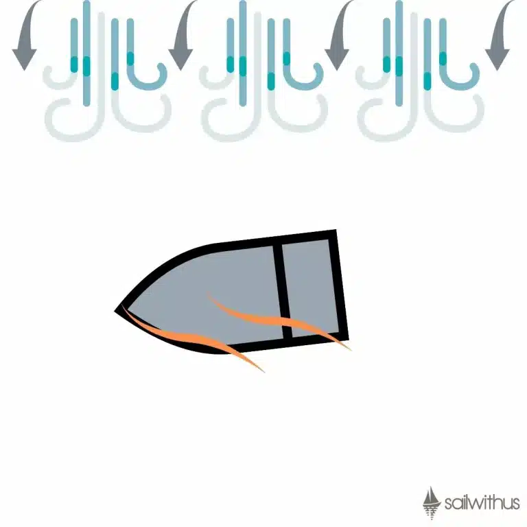 Eine stilisierte Grafik eines nach rechts geneigten Segelboots mit orangefarbenem Innenraum unter einer Reihe nach unten zeigender blauer Pfeile, begleitet vom Text „Mitsegeln“.