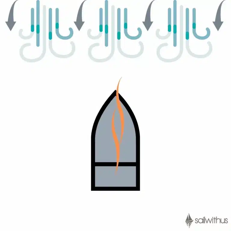 Grafik, die eine stilisierte graue Kerze in einem Kerzenhalter mit einer brennenden orangefarbenen Flamme zeigt, unter einer Reihe von blauen Tropfenformen und grauen Pfeilen, die nach unten zeigen. Das Logo „SailWithUs“ ist