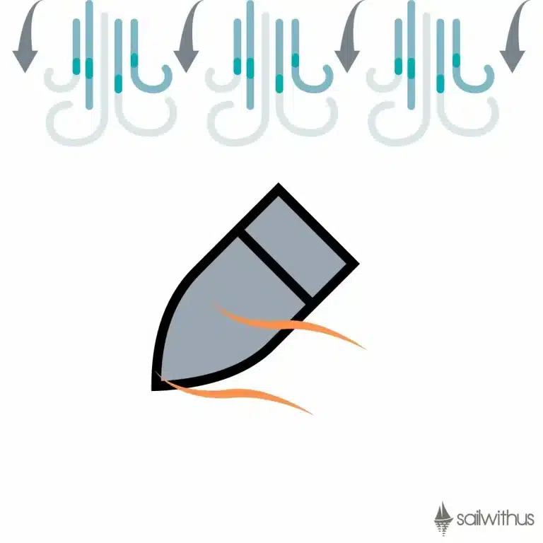 Das Logo zeigt ein stilisiertes graues Windradblatt mit orangefarbenen Akzenten, positioniert unter stilisierten blauen Windsymbolen, begleitet vom Text „Segeltörn mit uns“.