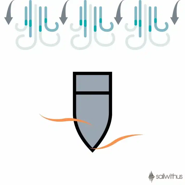 Ein Logo mit einem stilisierten grauen Schild mit einer orangen Welle am unteren Rand, flankiert von zwei Pfeilen. Darüber sind blaue abstrakte Symbole von Wind oder Wellen. Der Text „Segelreise“
